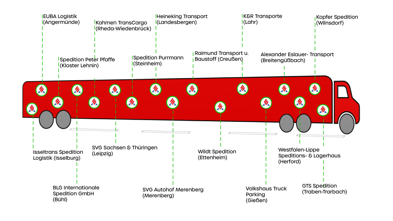 KRAVAG Truck Parking // Übersicht neue Teilnehmer